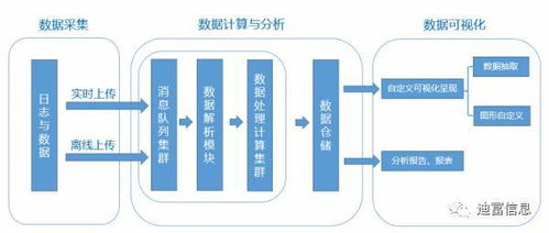 人工智能與大數據 網絡技術領域的技術開發就業方向與前景展望